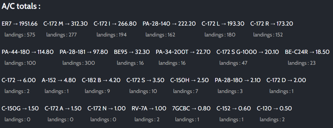 Aircraft-specific flight time totals including turbine complex and tailwheel hours